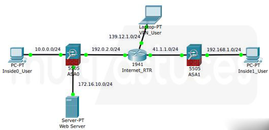 Cisco Packet Tracer
