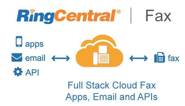 services VoIP